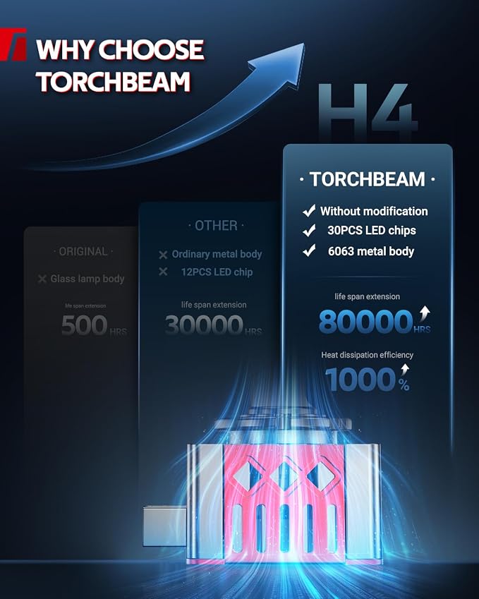 Torchbeam D1S HID Xenon Bulbs, 8000K Ice Blue 1:1 Same Size 10X Brighter 66144 66140 85140 85415 Replace D1s HID Bulbs, Pack of 2