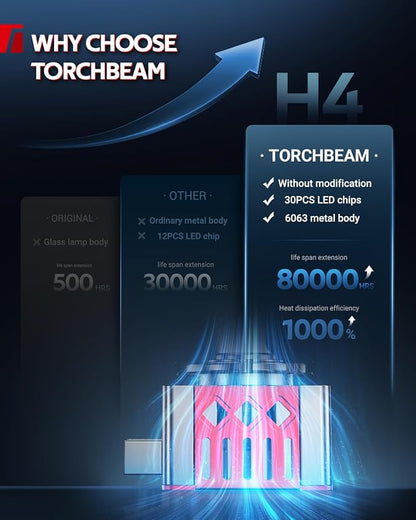 Torchbeam D1S HID Xenon Bulbs, 8000K Ice Blue 1:1 Same Size 10X Brighter 66144 66140 85140 85415 Replace D1s HID Bulbs, Pack of 2