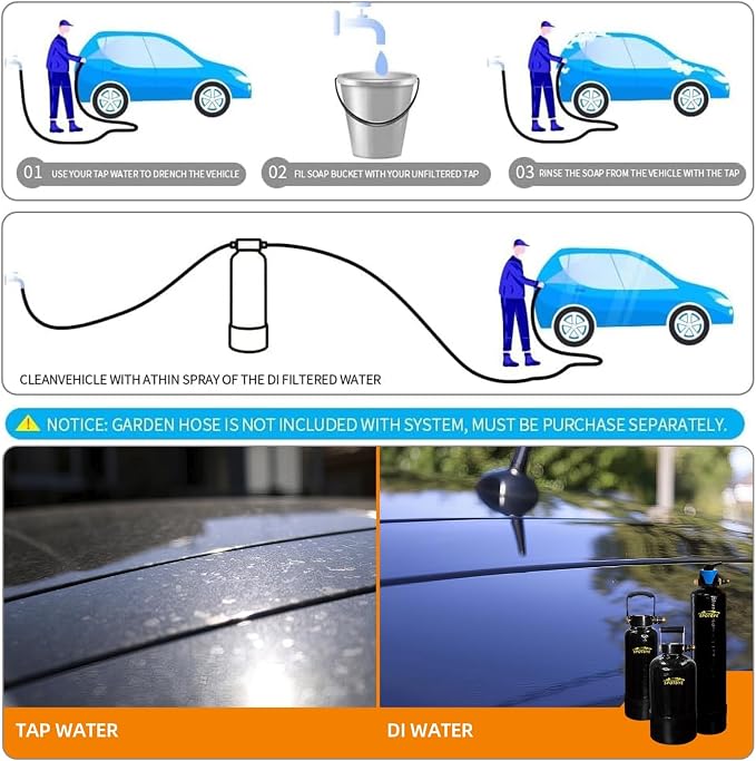 Filterelated Spotless Water System for Car Wash,Deionized Water System,spot Free Rinse for Cars, Works for All Vehicles, Motorcycles, Bikes, Boats, Planes, Yachts, Towel Drying Eliminated No Spots