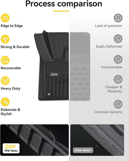 3W Floor Mats Fit 2017-2025 2026 Range Rover Land Rover Velar/Jaguar F-Pace, TPE All Weather Custom Fit Floor Liner for Range Rover Velar 1st and 2nd Row Full Set Car Liners Black