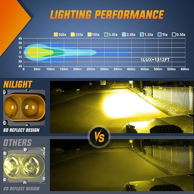 Nilight LED Pod Light 48W 4 Inch 2 PCS Yellow Spot Beam Driving Lights LED Pods IP67 Waterproof Auxiliary Offroad Lighting for Truck Tractor SUV ATV UTV Golf Cart Boat Motorcycle Dirt Bike