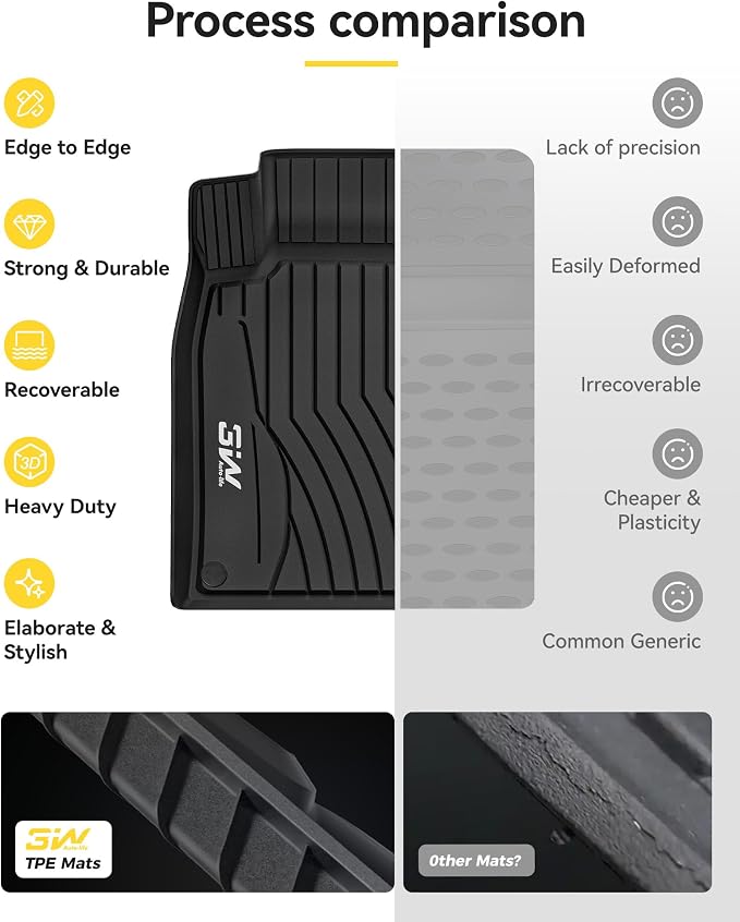 3W Floor Mats for Mercedes Benz CLA 2014-2019 & GLA 2015-2020, 250/45 AMG TPE All Weather Custom Fit Floor Liner for Benz CLA GLA 1st and 2nd Row Car Mats