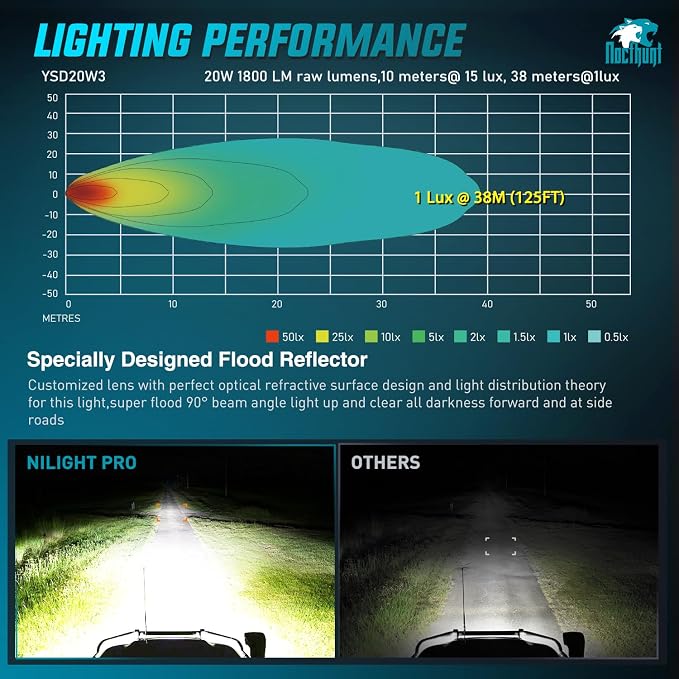Nilight LED Pod Light 2 PCS 3.1 Inch 20W 4 LED Round Hyper Flood Beam Offroad Driving Lights w/18AWG Rocker Switch Wiring Harness Kit for Truck Motorbike Boat ATV UTV