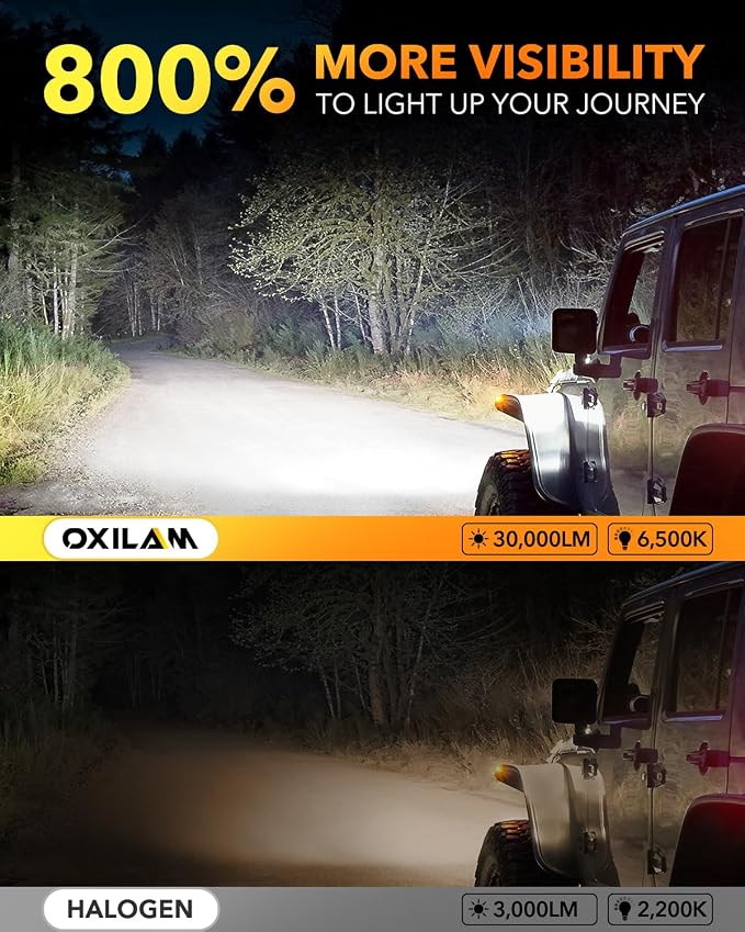 OXILAM H13 9008 Light Bulbs, 800% Ultra Brightness, 6500K White Fog Bulb, Wireless, Plug and Play Halogen Replacement, Pack of 2