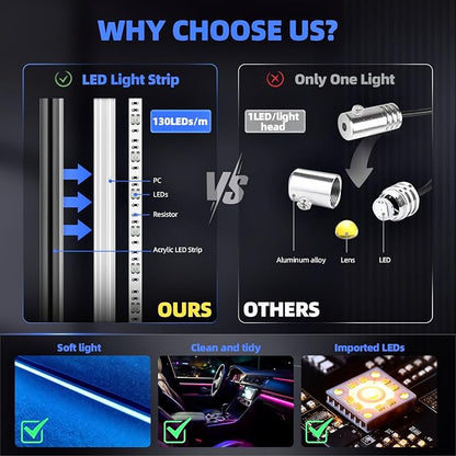 Acrylic Interior Car LED Strip Lights, Colorful 22-in-1 Car Ambient Lighting Kit, with APP Control, 622 LED Fiber Optic Strip Lights for Cars, Supports Neon Sync with Music DIY Mode.