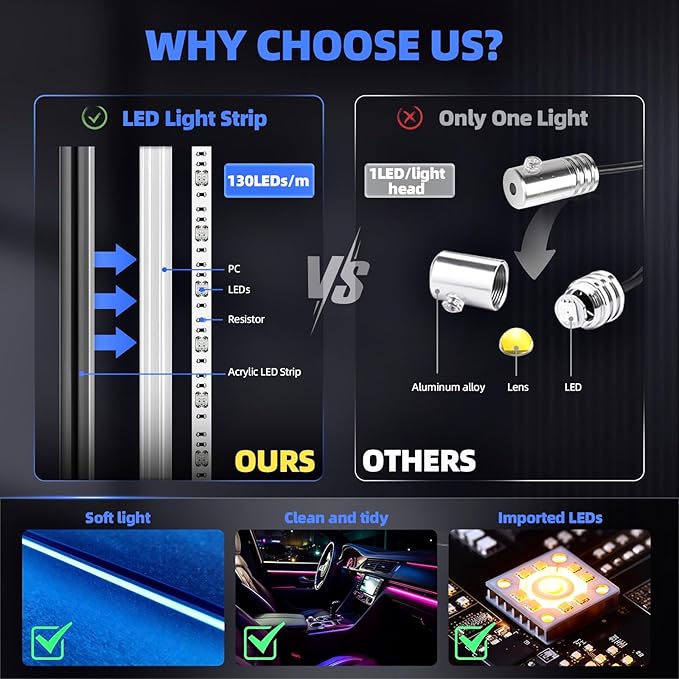 Acrylic Interior Car LED Strip Lights, Dreamcolor 10-in-1 Car Ambient Lighting Kit, with APP Control, 622 LED Fiber Optic Strip Lights for Cars, Supports Neon Sync with Music DIY Mode