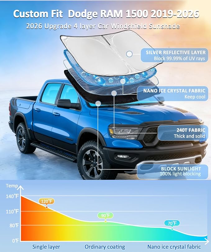 for Dodge RAM 1500 2019-2024 2025 2026 Sun Shade Sunshade Windshield Cover - 4 Layers Front Window Shade for RAM1500 2Dr RegularCab 4Dr QuadCab CrewCab MegaCab Pickup Sun Visor Car Accessories