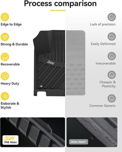 3W Floor Mats Fit 2014-2019 Toyota Highlander (Not for Hybrid), All Weather TPE Custom Fit Car Floor Liners 1st&2nd Row, Black