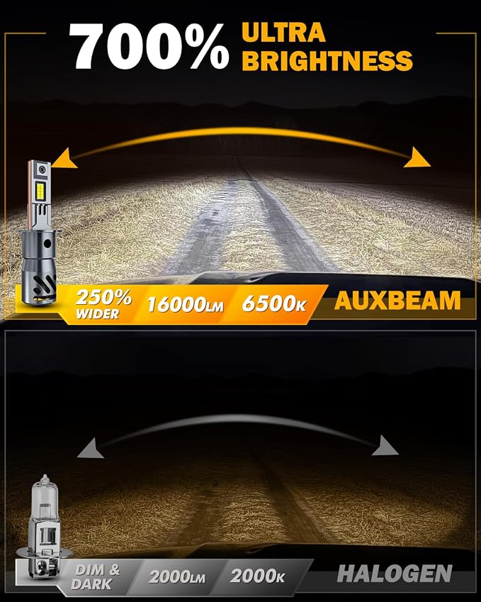 Auxbeam 2026 H3 Fog Lights, Q40 Series 6500K White 16000LM H3 Offroad Lights, Plug and Play, Pack of 2