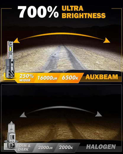 Auxbeam 2026 H3 Fog Lights, Q40 Series 6500K White 16000LM H3 Offroad Lights, Plug and Play, Pack of 2