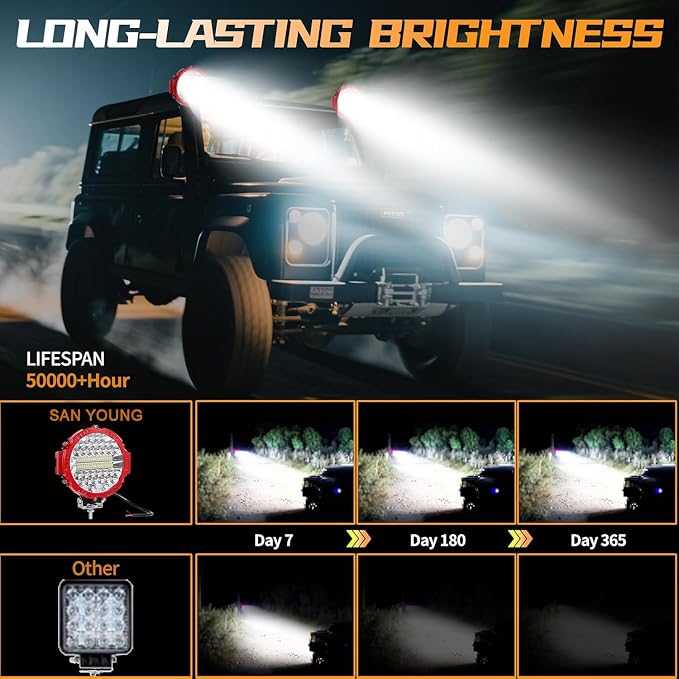 7 Inch Round LED Offroad Driving Lights for Trucks, 201W 12000lm LED Light Pods, Off Road Fog Lights Work Lights for Tractor Snowmobile Golf Cart ATV UTV RV Plower, 4 Pack with Wiring Harness, Red