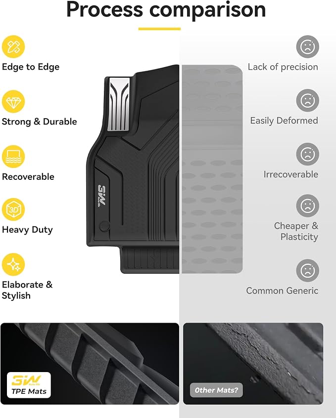 3W Floor Mats for 2025 2026 Tesla Model Y Juniper Only for Standard 5 Seat with Rear Cargo Mat & Backrest Mat TPE Anti-Slip All Weather Tesla Model Y Accessories, Vigormold™