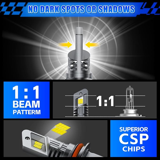 rimthin 9004 Bulbs, HB1 Fog Lights Cool White Light Bulbs, 1:1 Mini Size (Pack of 2)