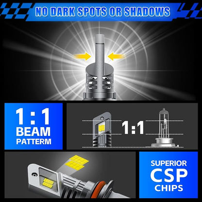 rimthin 9004 Bulbs, HB1 Fog Lights Cool White Light Bulbs, 1:1 Mini Size (Pack of 2)
