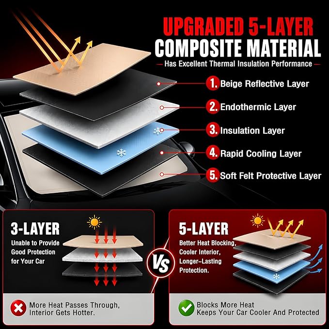 Windshield Sun Shade for Hon-da Prologue EV 2024-2025 2026, Front Window Visor Accessories, Folding Design Blocks Heat & UV Rays Maintain Cool Interior and Save Space