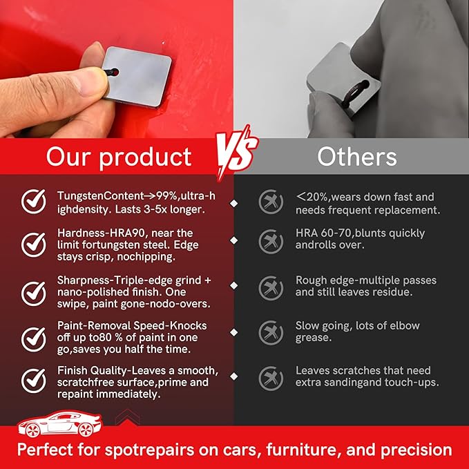 Automobile Spray Paint Point Repair Scraper,Carbide Tungsten Repair Scraper Tool Paint File for Edge Banding, Denibbing, and Spot Repair