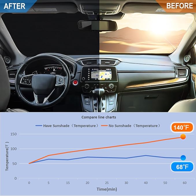Windshield Sun Shade for 2017-2022 Honda CRV| Front Window Sun Visor| 310T Reflective Polyester| UV Heat Insulation Protection| Foldable Sunshade with Storage Pouch| Outdoor Camping