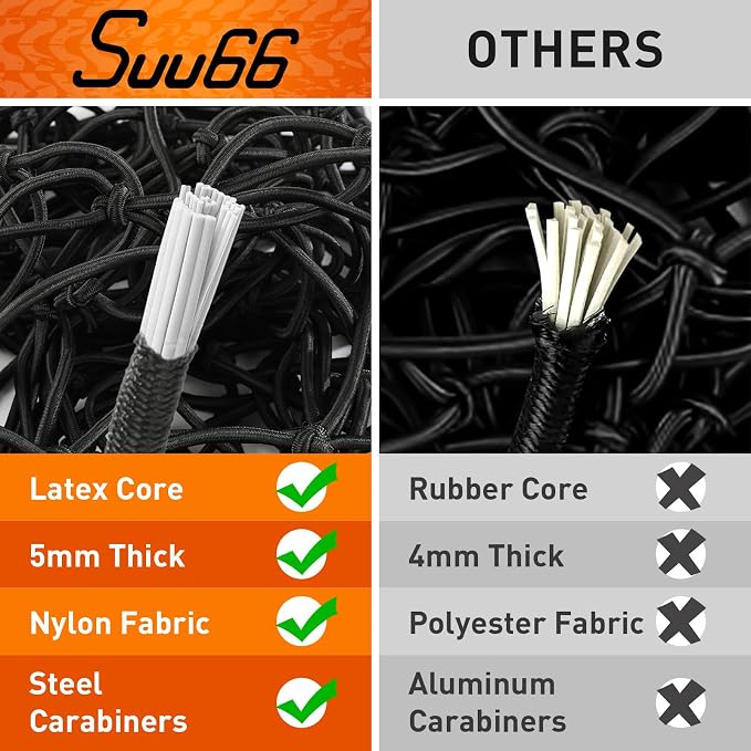 Suu66 Heavy Duty Cargo Net for Pickup Truck Bed - 5' x 7' Stretches to 15' x 21' - Sturdy Latex Bungee Net Mesh - with 12 Metal Carabiners - Truck Bed Accessories for Dodge RAM, Ford, Chevy, Toyota