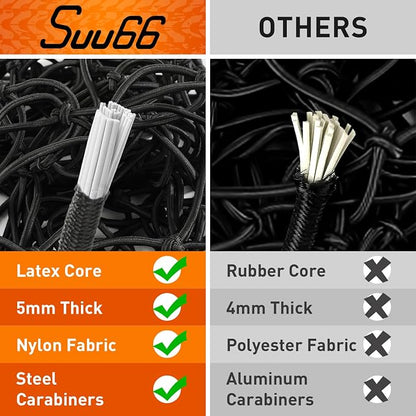 Suu66 Heavy Duty Cargo Net for Pickup Truck Bed - 5' x 7' Stretches to 15' x 21' - Sturdy Latex Bungee Net Mesh - with 12 Metal Carabiners - Truck Bed Accessories for Dodge RAM, Ford, Chevy, Toyota