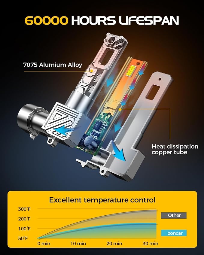 H11 LED 𝗛𝗲𝗮𝗱Iight Bulbs, 60000LM 6500K Cool White, H8 H9 H16 𝗛𝗲𝗮𝗱light Bulbs, IP68 IP6Xproof 60000hrs Lifespan, 1:1 Size Plug N Play, Canbus Ready Anti Hyper Flashing, Pack of 2
