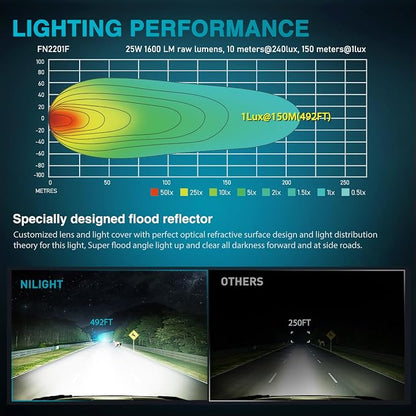Nilight LED Pod Lights 2 PCS 3 Inch 4LED Flood Beam Square Offroad Driving Side Rear Back-Up Light Built-in EMC for Tractor Truck Motorcycle Boat ATV