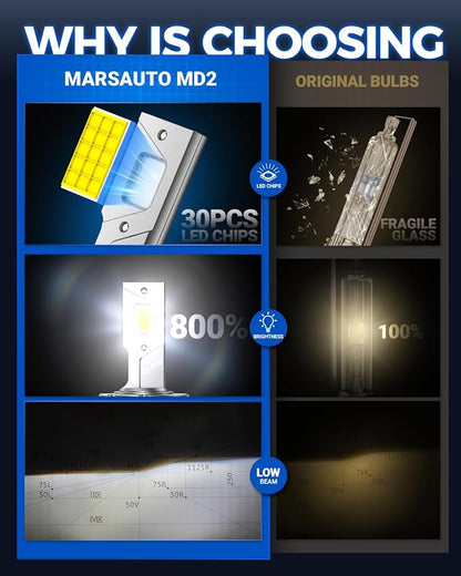 Marsauto D4S D4R HID Bulbs, 800% Ultra Brighter 30,000LM 6500K White for 66440 42402 42402WX Bulb, Plug and Play, Pack of 2