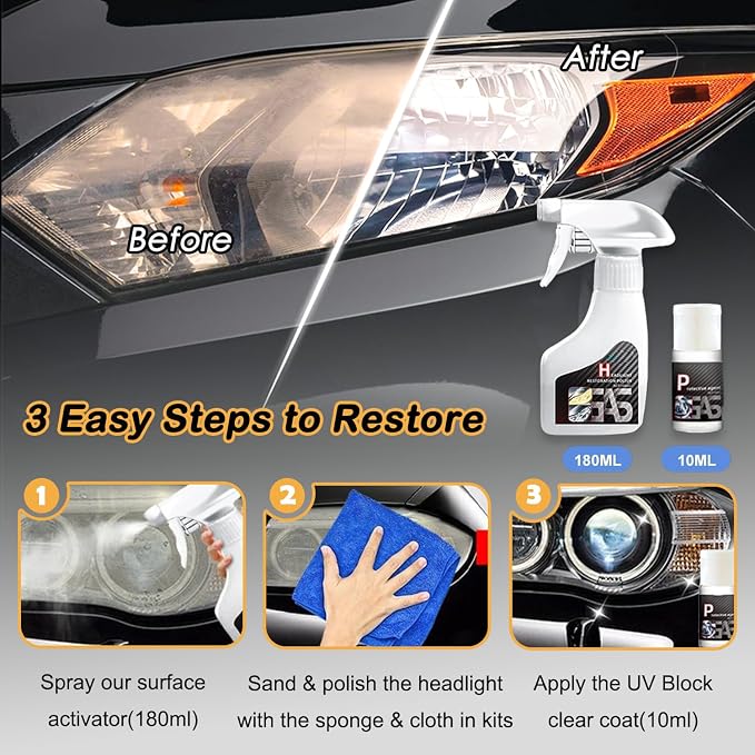 Automotive Headlamp Restoration Fluid Kit, 2025 New Headlight Restoration Kit,Multifunctional Car Headlight Polishing, Durable Headlight Repair Kit for All Vehicle Types (1Set)