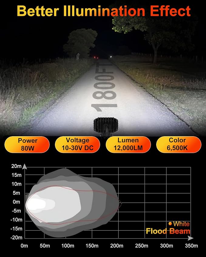 4Inch LED Driving Pod Light, LED Square Off-Road Light Super Brighter White Flood Beam Offroad Driving with Wiring Harness Kit for Jeep Wrangler Truck Pickup SUV ATV UTV