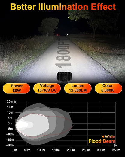 4Inch LED Driving Pod Light, LED Square Off-Road Light Super Brighter White Flood Beam Offroad Driving with Wiring Harness Kit for Jeep Wrangler Truck Pickup SUV ATV UTV