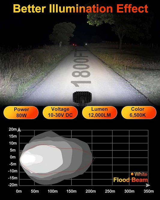 4Inch LED Driving Pod Light, LED Square Off-Road Light Super Brighter White Flood Beam Offroad Driving with Wiring Harness Kit for Jeep Wrangler Truck Pickup SUV ATV UTV