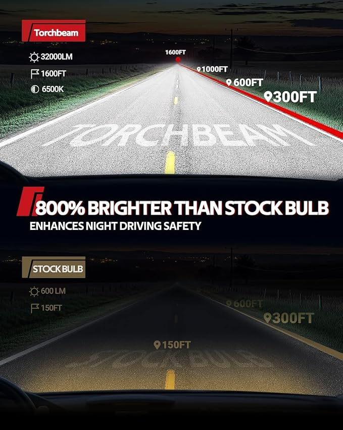Torchbeam 9008 Fog Bulbs, H13 Fog Light, Pack of 2