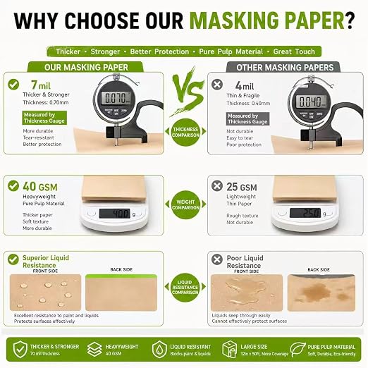 Pre-Taped Masking Paper with Dispenser - 12" x 50' Painters Paper and Tape for Painting House, Furniture, Cars Auto Body (1 Dsp 1Tape 2 Refills: 12" x50')