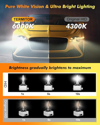 Termitor D1S HID Bulbs, 6000K Cool White, 1000% Ultra Bright, 6-Year Long Lifespan, 35W 66144 66140 85140 85415 85415C1 Xenon Bulb Replacement, Tail Light Assemblies, Pack of 2