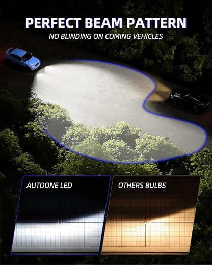 AUTOONE H1 LED Bulbs, 40000LM 800% Ultra Bright, 6500K Cool White 1:1 Mini Halogen Size Fog Lights, Non-polarity Plug and Play, 60000HRS+ Lifespan, Pack of 2