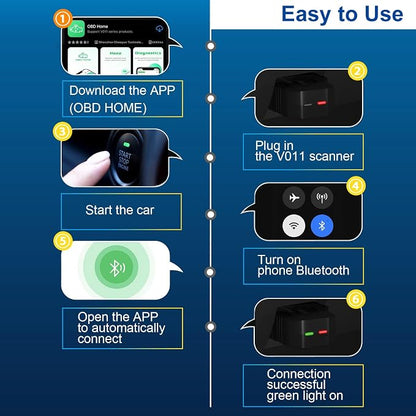 OBD2 Scanner Bluetooth 5.4, Wireless Car Code Reader & Diagnostic Scan Tool for iOS & Android, Check Engine Light Reset, Live Data & Battery Voltage Test, Exclusive OBD Home App