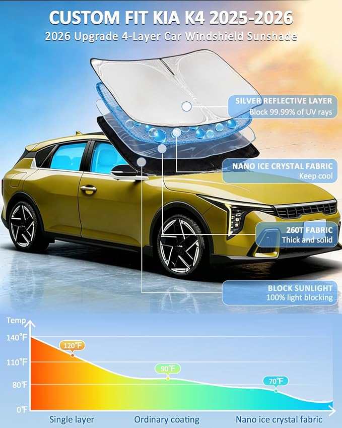 Windshield Sunshade for KIA K4 2025-2026 Sun Shade Car Windshield Upgrade 4 Layers Custom Fit K4 Car Window Shade Front Windshield Sun Visor Block UV Rays Keep Cool Foldable Car Accessories