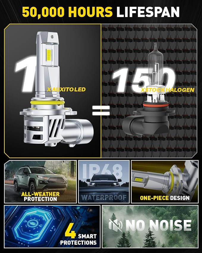 AUXITO 9005 HB3 LED Bulbs, 50000LM Ultra-Bright, Plug N Play, 50000Hrs Long Lifespan, No Flicker, 99% Compatibility, Pack of 2