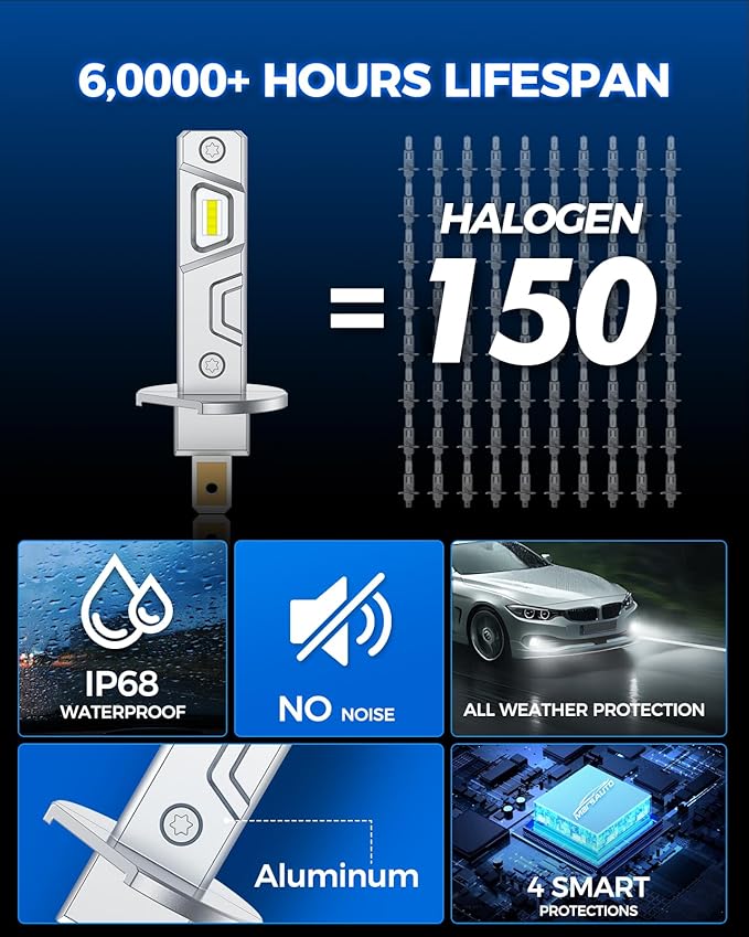 Marsauto H1 Fog Light Bulb, 600% High Bright H1 Fog Lights, 6500K White Strong Penetration, 60000 HRS+ Lifespan, Upgraded 1:1 Mni Size Led Bulb for Car, Truck, SUV, Side Marker & Parking Light Combos