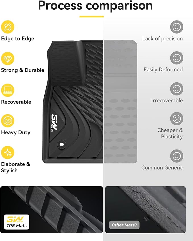 3W Floor Mats & Cargo Liner for Lexus RX/RX350/RX 350h/RX500h 2023-2025 2026 (Not fit Lexus RX450h+ PHEV), TPE All Weather Custom Fit Floor Liner & Trunk Mats 1st &2nd Rows Car Mats & Cargo Mat, Black