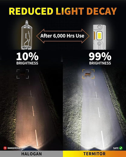 Termitor Upgraded H7 H7LL Bulbs, 90,000LM Insane Brightness Off Road Lights | Compact 1:1 Original Size, Working Lifespan, Cool Daylight 6500K, Tool-Free Quick Installation Fog Bulb UTV ATV, Pack of 2