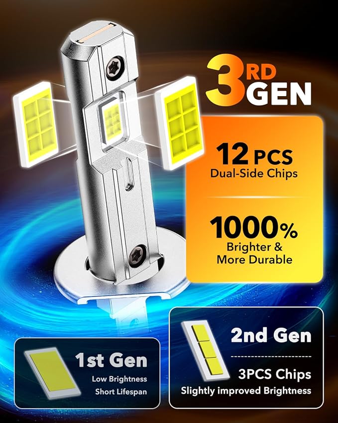 OXILAM H1 Bulbs 2026 1:1 Size Design, 1000% Brighter H1LL Fog Light Bulbs, 6500K White Light Bulb Non-polarity, Plug and Play, IP68, Pack of 2