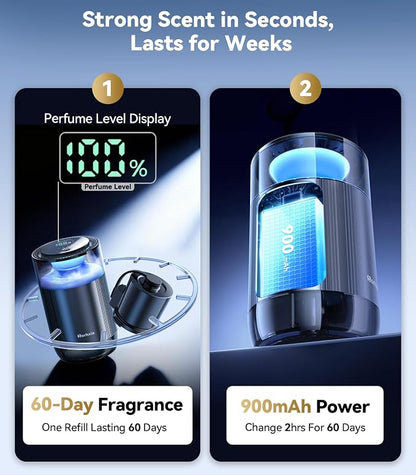 Rorhxia Smart Car Air Freshener [Enjoy Freshness, Purity, Comfort] New Premium Scenic Diffuser | Perfume Display, Auto On/Off, Adjustable Intensity, Long Lasting Fragrance | Cologne Freshener Gifts
