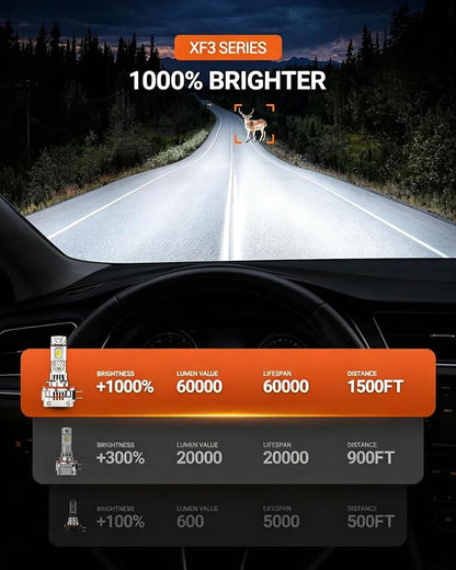 SEALIGHT H11B LED Light Bulbs, 60000 Lumens 1000% Ultra Bright, 6500K White H11B LED Bulb 1:1 Factory Size, Long Lifespan, Plug and Play H8B/H9B Fog Lights, 99% Compatibility Anti-Flicker, Pack of 2