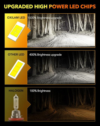 OXILAM M5S H11 9005 Light Bulbs Combo, 130,000LM 1500% Brighter 6500K Cool White, 9005/HB3 Hi-Beam H11/H9/H8 Lo-Beam Halogen Replacement, IP68 Waterproof, Pack of 4