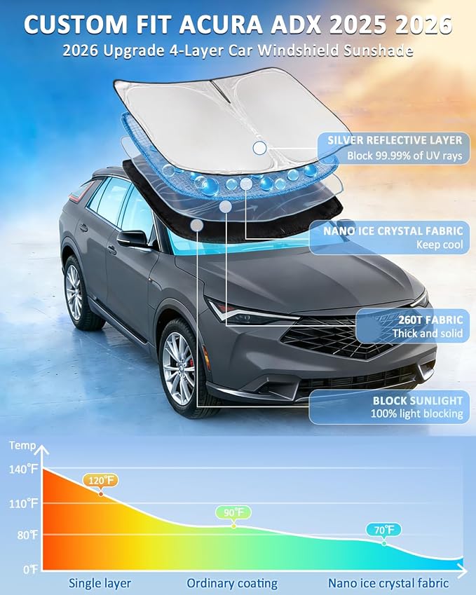 Windshield Sunshade for Acura ADX 2025 2026 Sun Shade Car Windshield Accessories Upgrade 4 Layers Blocks UV Rays Custom Fit ADX Car Window Shade Front Windshield Keep Cool Foldable