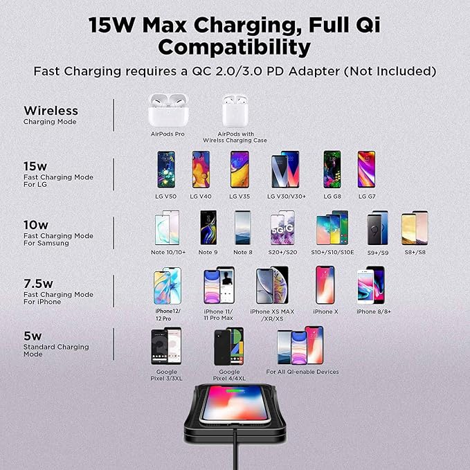 Wireless Charger Car Charging Pad Non-slip 15W 10W 7.5W Fast Charger Mount Adapter for iPhone 13 12 Pro Max 11 8 Plus X XR Xs LG G8 Samsung Note 20 10 Galaxy S10 S20 S21 S22 S23 S24 S25 Android Phones