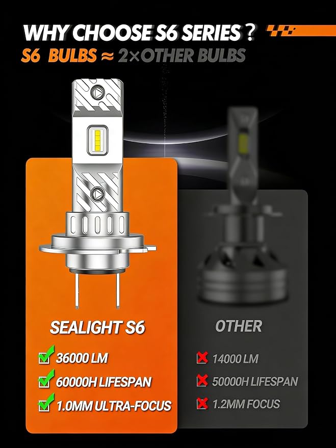 SEALIGHT H7 Bulbs 36000LM Ultra-Bright S6 H7 ATV Bulbs No Adapter Required No Cordless, 6500K White Light, 60000+Long Lifespan, Plug-N-Play, Marker Light Assemblies, Pack of 2