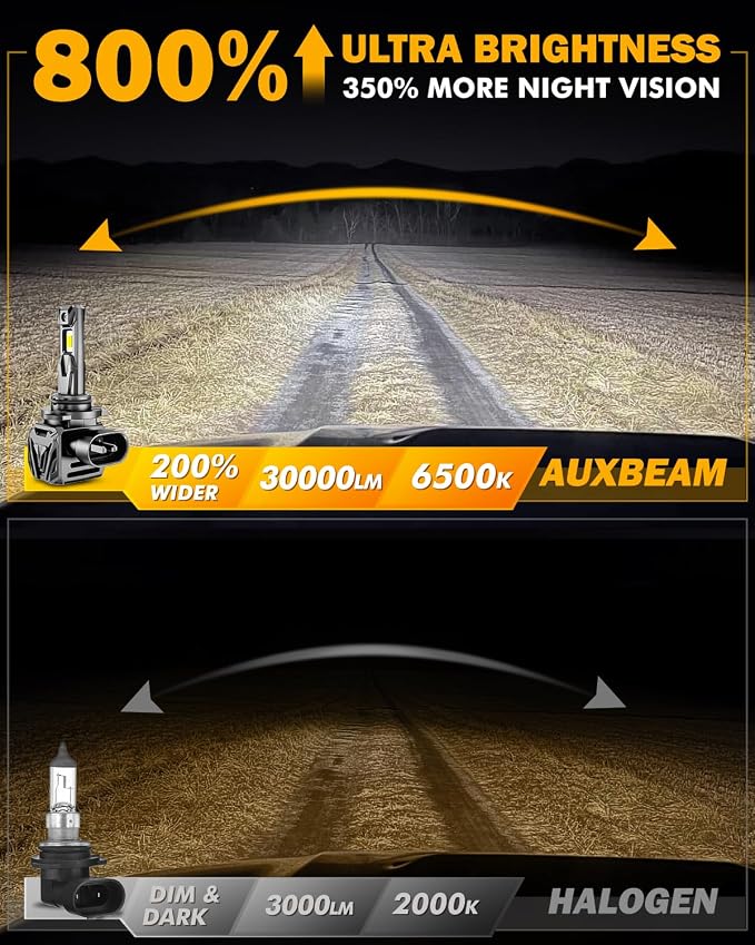 Auxbeam 9006 Fog Lights, Q40 Series 30000LM 800% Brighter Powersports Light For UTV ATV Offroad Use