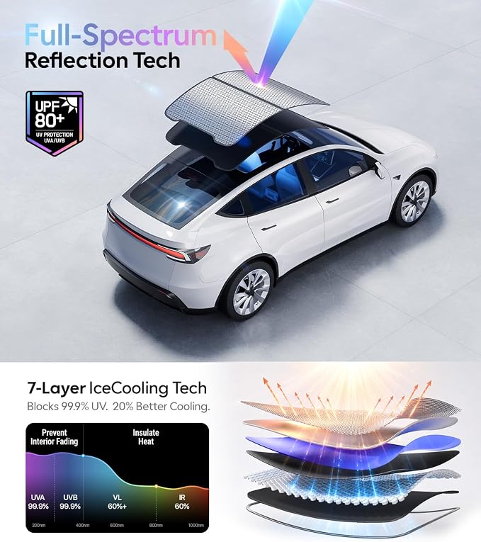 Wigoo Tesla New Model Y Juniper Accessories Sunshade Roof [Never Sag, Nano Ice-Crystal Coatings] Heat Insulation Glass Roof Sun Shade, Accessories for Tesla New Model Y 2025 2026 Launch, Black