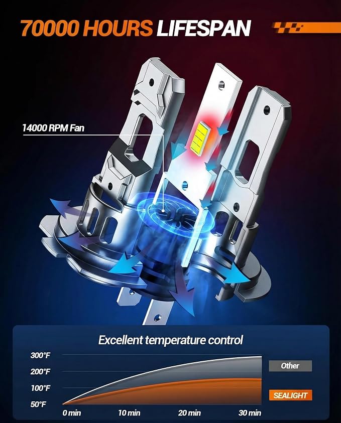SEALIGHT S2S H7 Light Bulbs Combo, 40,000LM Super Brighter, 6500K Pure White H7 LED Fog Bulbs, 60K+ Hours Lifespan, Replacement Shift Light Gauges, 2-Pack for Powersports/ATV Lamps